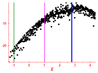 Strength function log